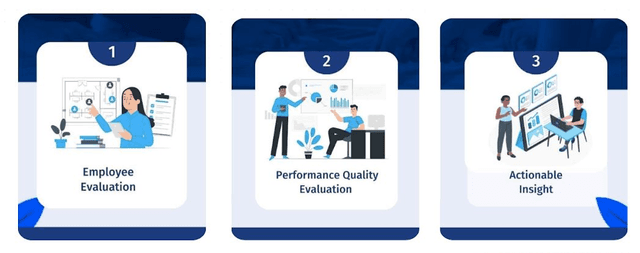 Teacher Appraisal Management System 